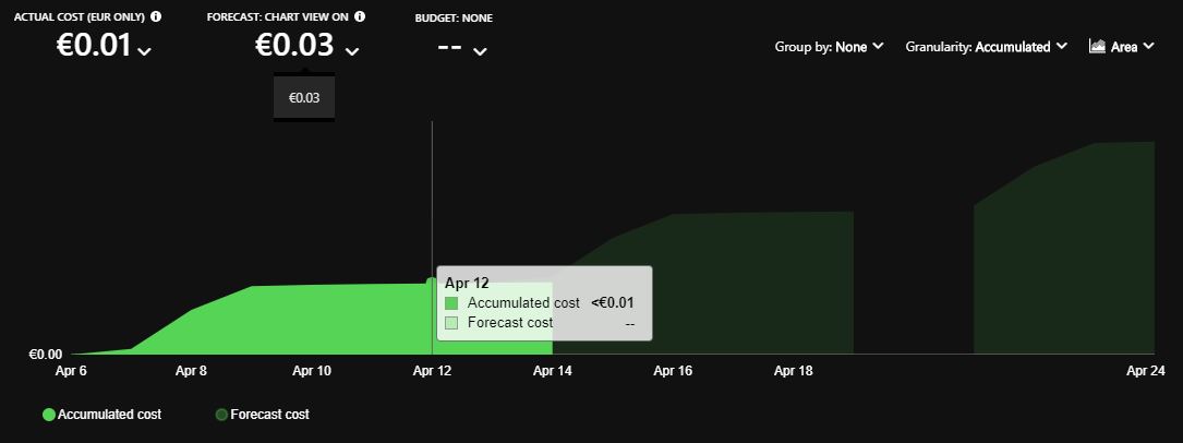 Cost analysis