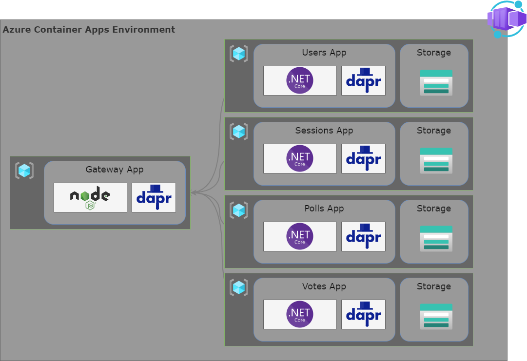 Pollstar App Architecture